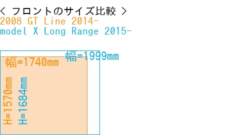 #2008 GT Line 2014- + model X Long Range 2015-